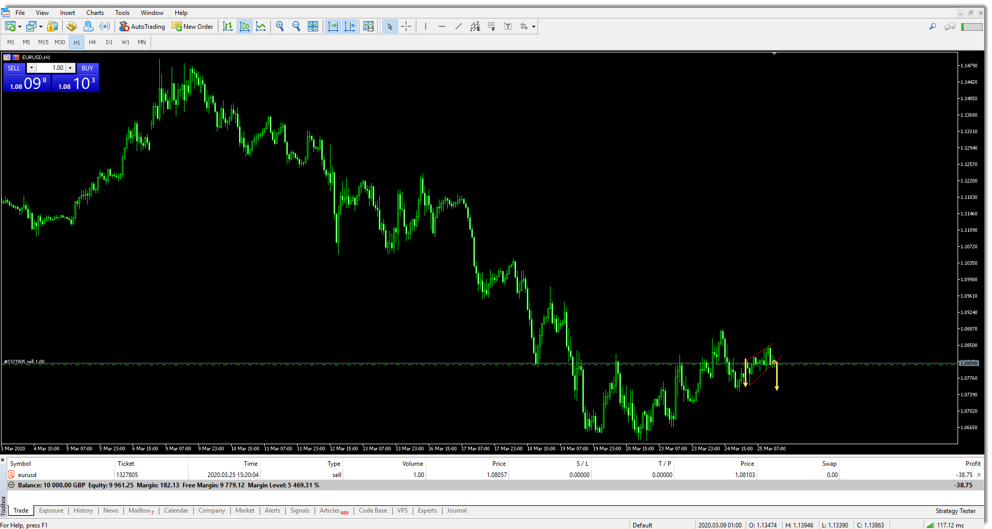 Understanding How ‘One Click Trading’ Works in MetaTrader 5, FP Markets