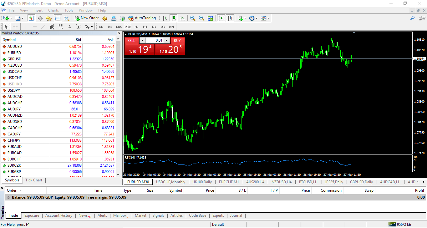 Forex trading for beginners 2020