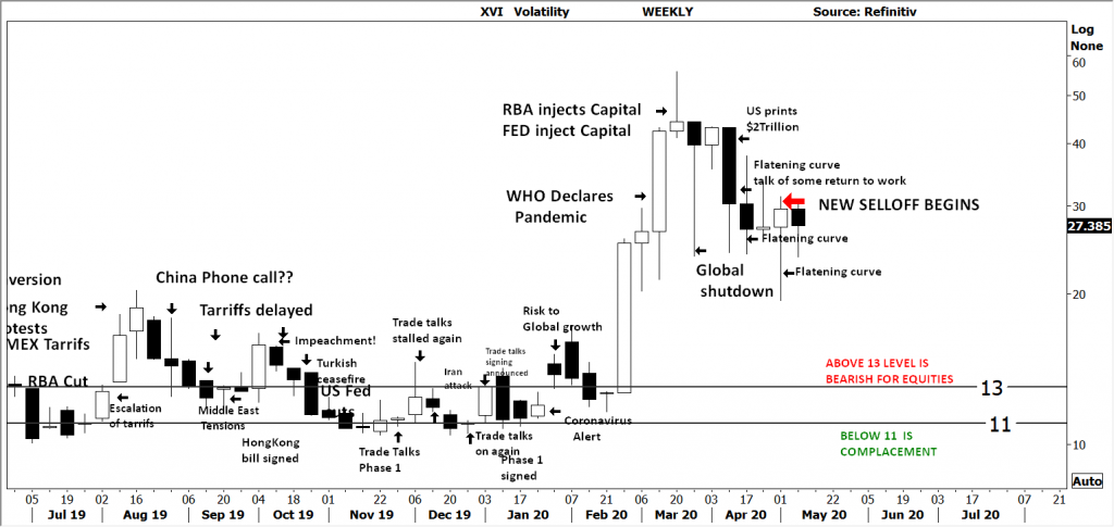 Black and White Technical Report: The Week Beginning 10/05/2020, FP Markets