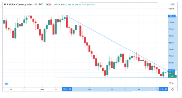 [VIDEO] Currency point: The Fed looking to the RBA as breakouts approach, FP Markets