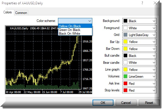 What to Expect on MetaTrader 4 (MT4) Online Platform? Find Out Here, FP Markets