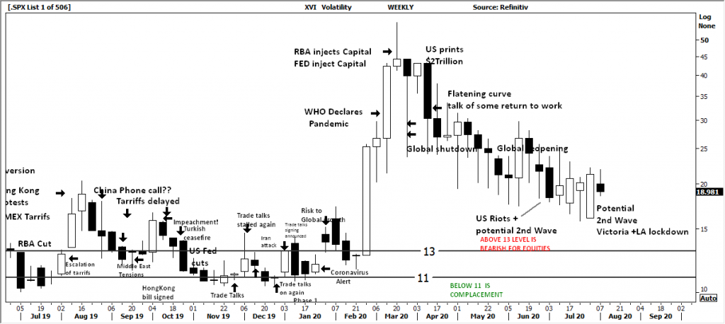 Black and White Technical Report: The Week Beginning 10/08/2020, FP Markets