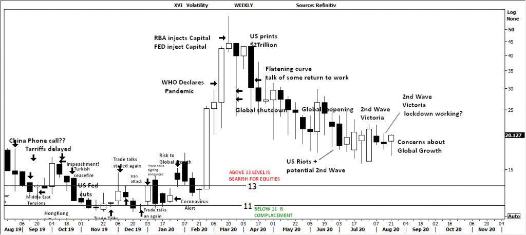 Black and White Technical Report: The Week Beginning 24/08/2020, FP Markets