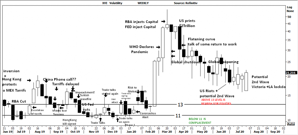 Black and White Technical Report: The Week Beginning 03/08/2020, FP Markets