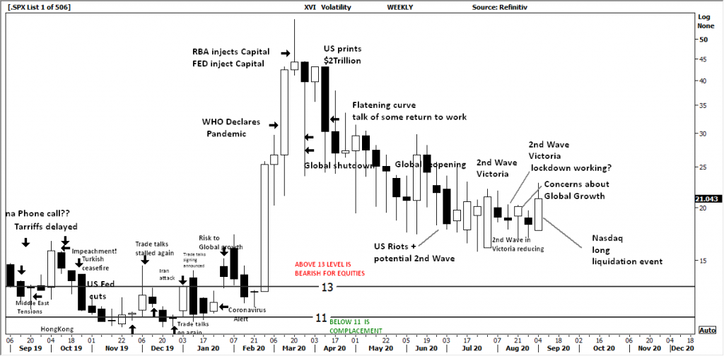 Black and White Technical Report: The Week Beginning 07/09/2020, FP Markets
