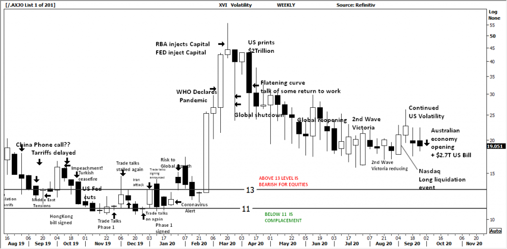 Black and White Technical Report: The Week Beginning 28/09/2020, FP Markets
