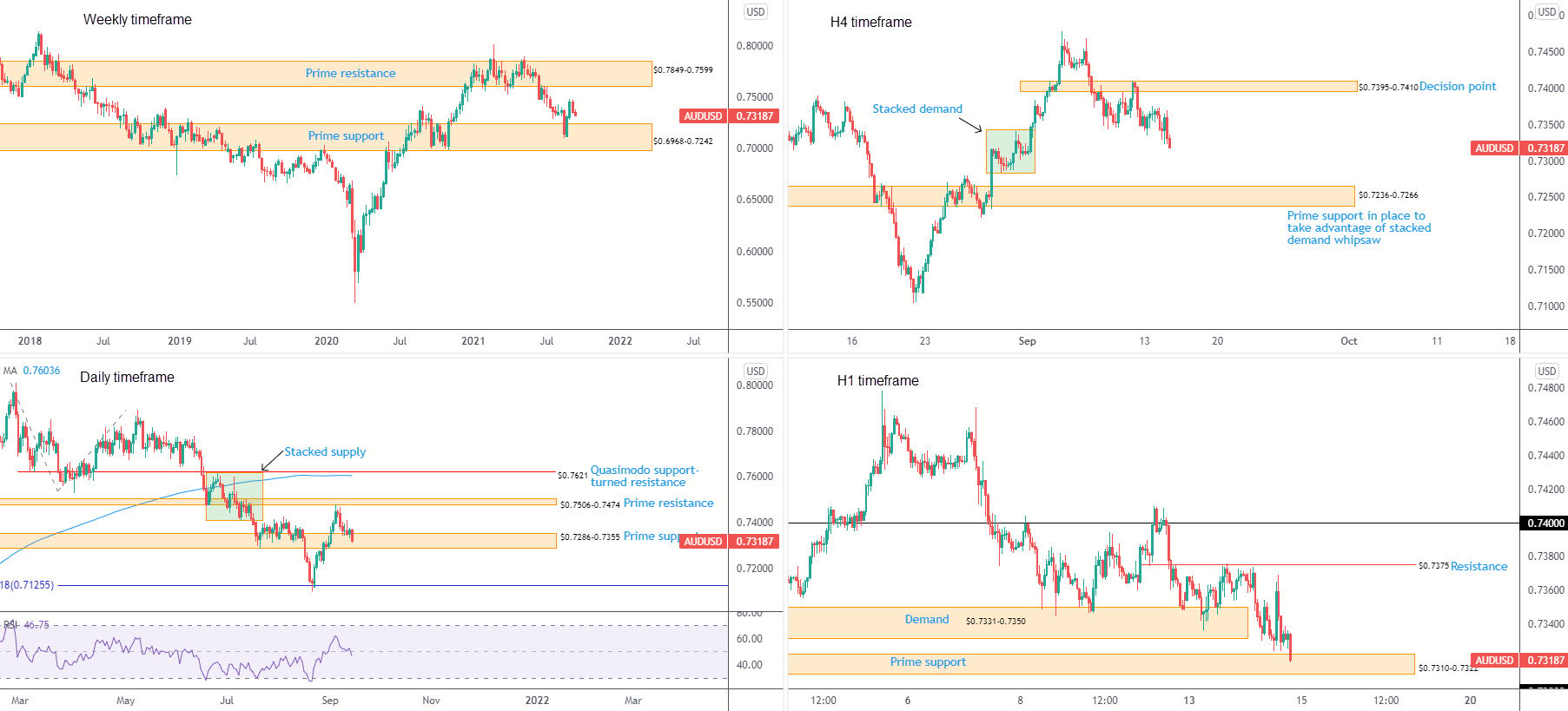September 15th 2021: GBP/USD Downside Eyeing Space South of $1.38 to $1.3751, FP Markets