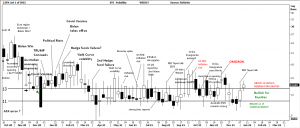 Black and White Technical Report: 17/ 01/2022 &#8211; Market technician’s view of charts that effect, FP Markets