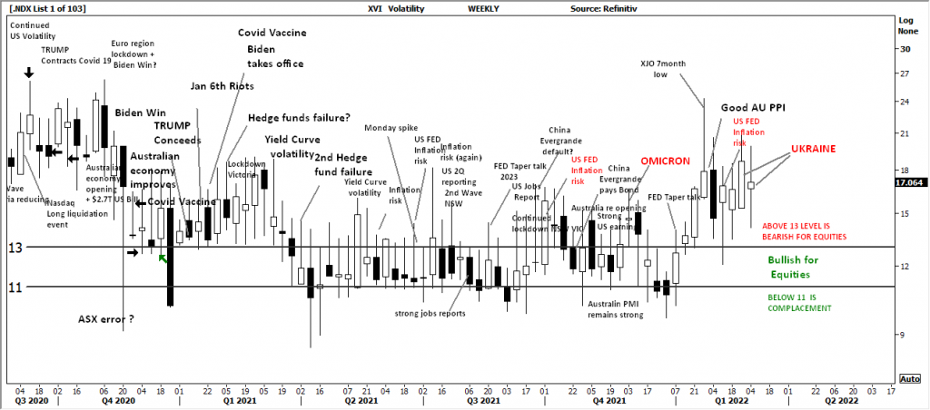 Black and White Technical Report, FP Markets