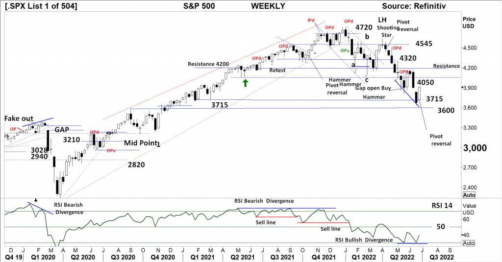 Black and White Technical Report, FP Markets