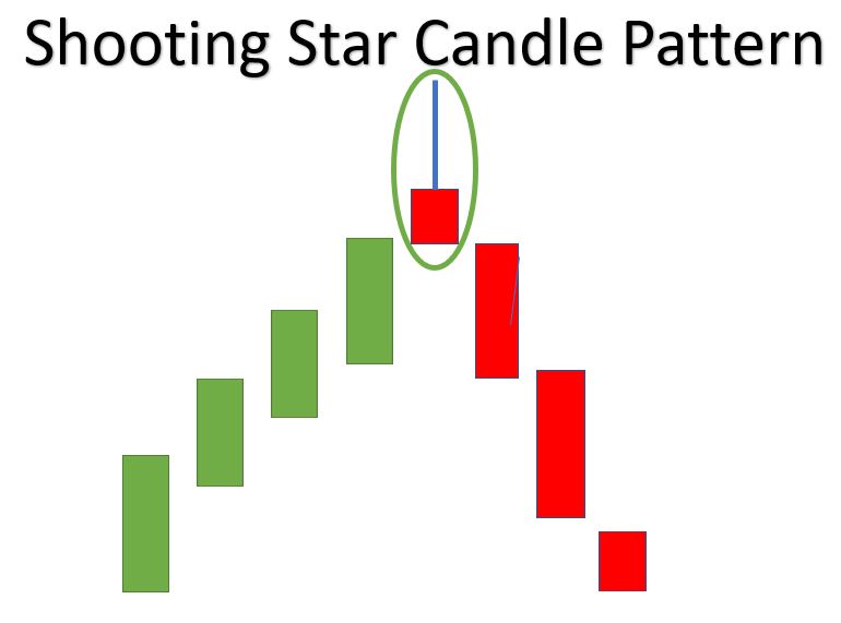 Price Action Trading Strategies Every Forex Trader Must Know, FP Markets