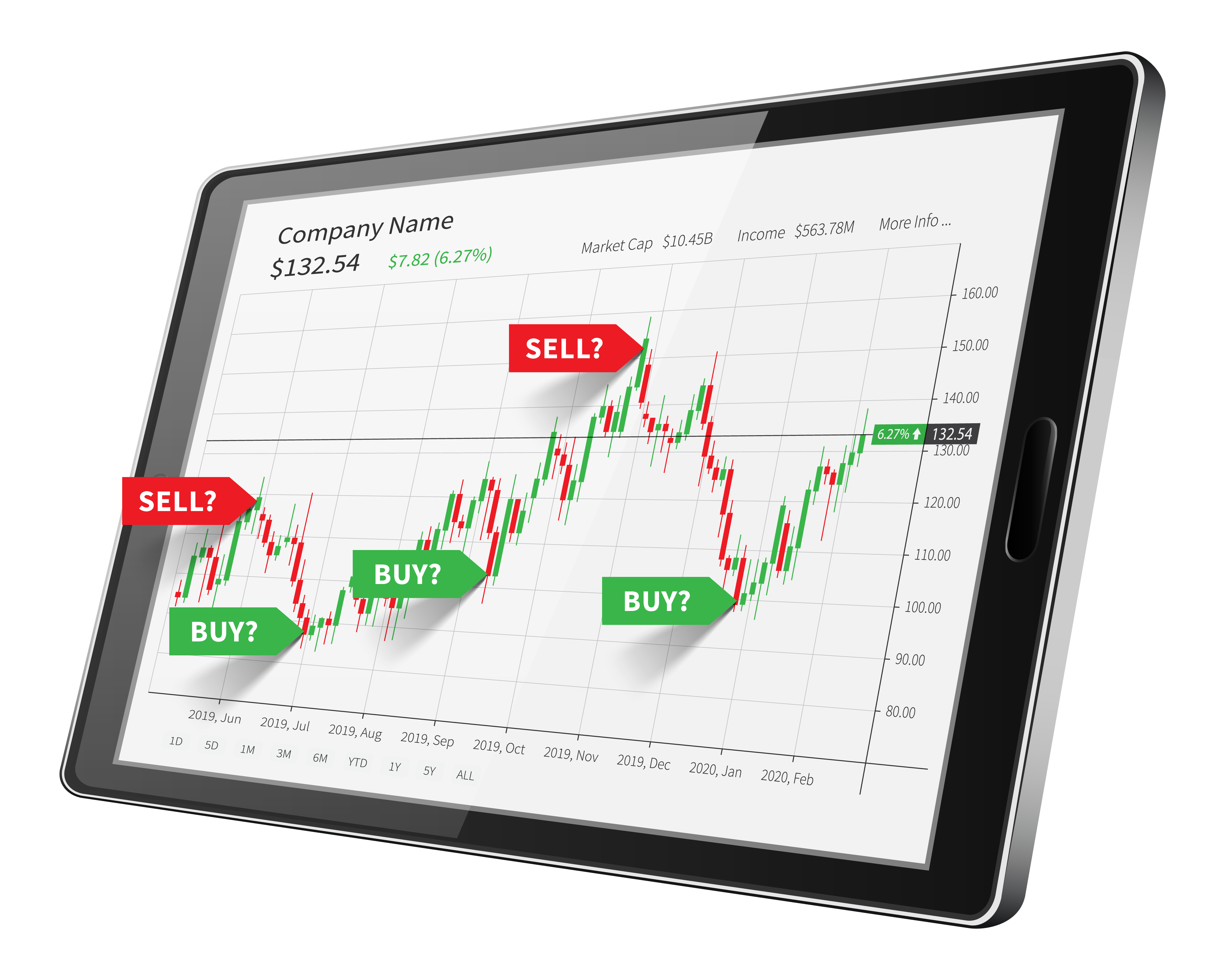 Understanding Forex Signals: How To Identify What&#8217;s Good And Bad?, FP Markets