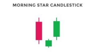 A Complete Beginners Guide to Reading Candlestick Charts, FP Markets