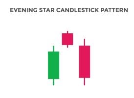 A Complete Beginners Guide to Reading Candlestick Charts, FP Markets