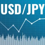 USD/JPY Harmonic Analysis