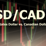USD/CAD Resistance in View