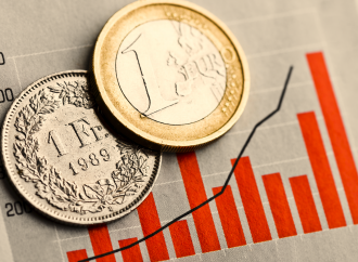 EUR/CHF Leaning in Favour of Bulls