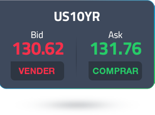 us10-year-ask-price